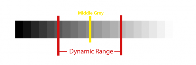 dynamic-range-chart