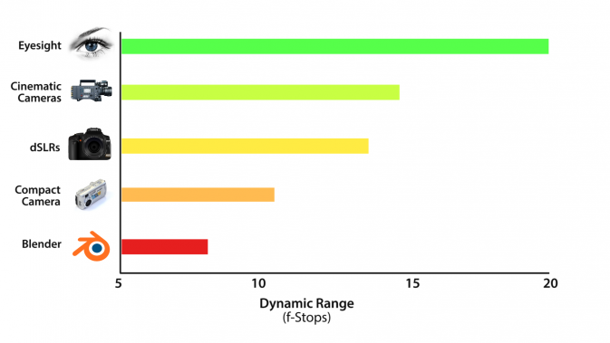 dynamic-range_8stops