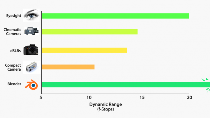 dynamic-range_25stops